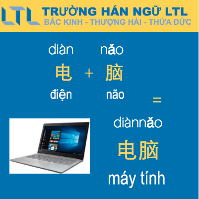"Máy tính" bằng chữ Hán