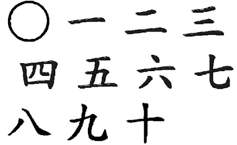 Số đếm trong tiếng Trung