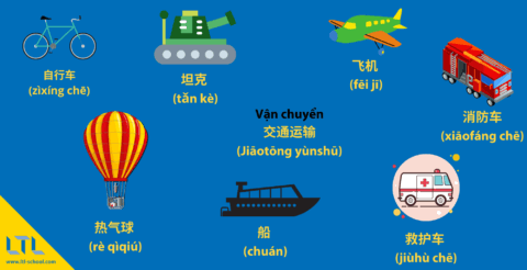 Phương tiện giao thông trong tiếng Trung - Hướng dẫn đầy đủ về 37 hình thức vận tải Thumbnail